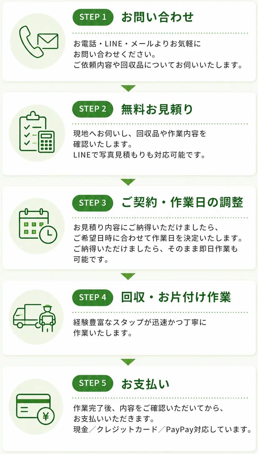 流れ